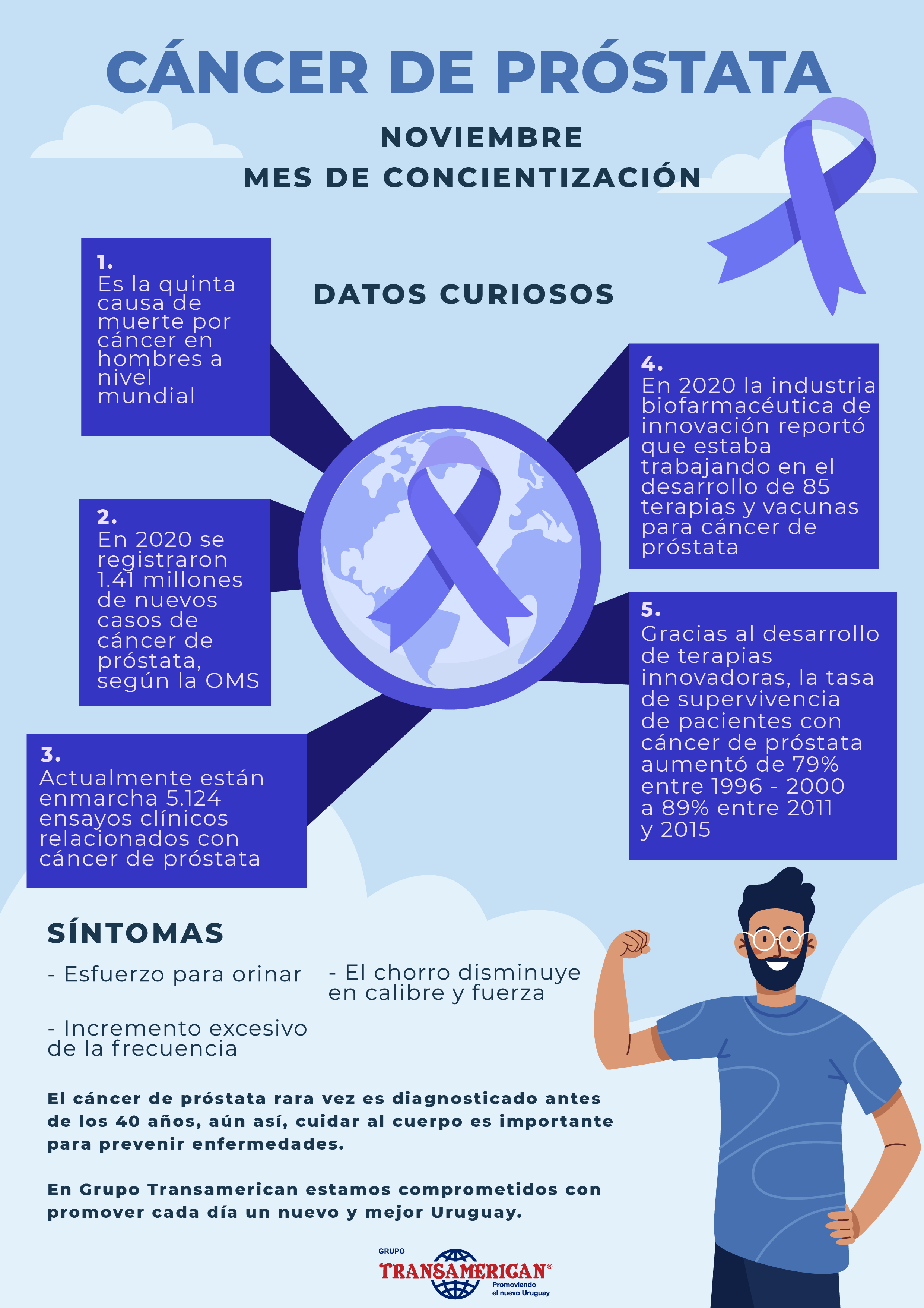 Día mundial de lucha contra el cáncer de próstata: mes de concientización en Grupo Transamerican